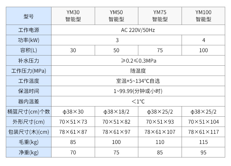 ym50参数.jpg