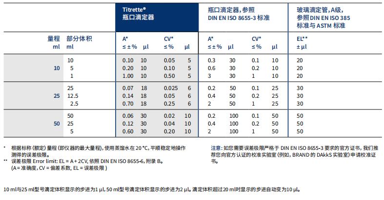 误差极限对照表.jpg