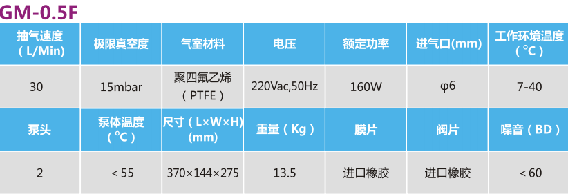 gm-0.5f防腐3.png