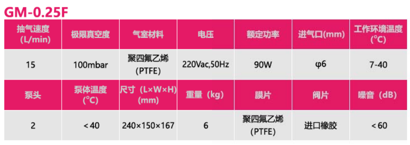 gm-0.25f参数.png