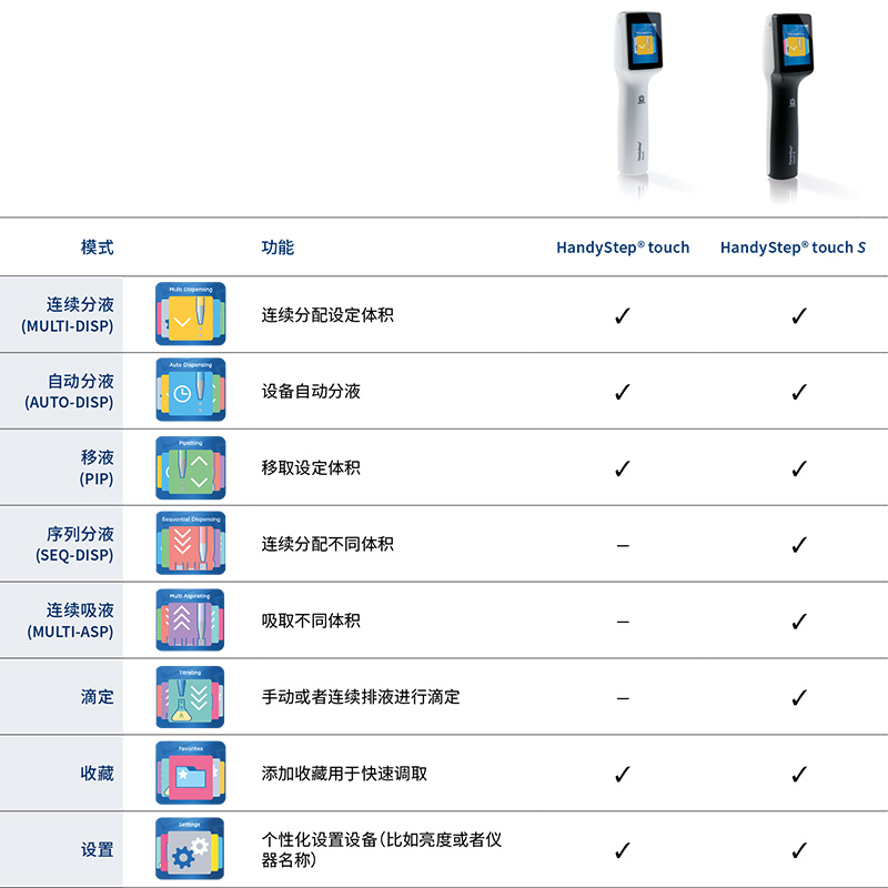 普兰德电动连续分液器3.jpg