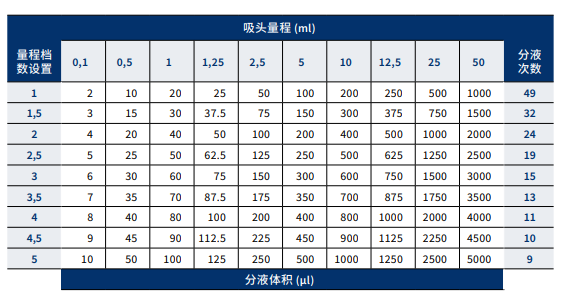 普兰德手动连续分液器4.png