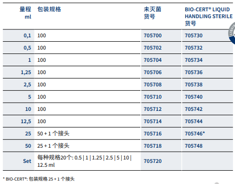 普兰德手动连续分液器5.png