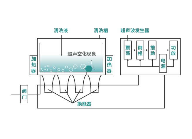 超声波清洗机工作原理图.png
